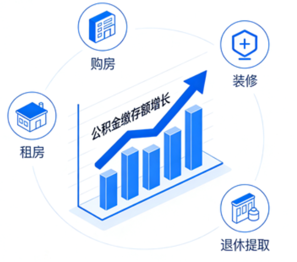 嘉峪关住房公积金的提取条件